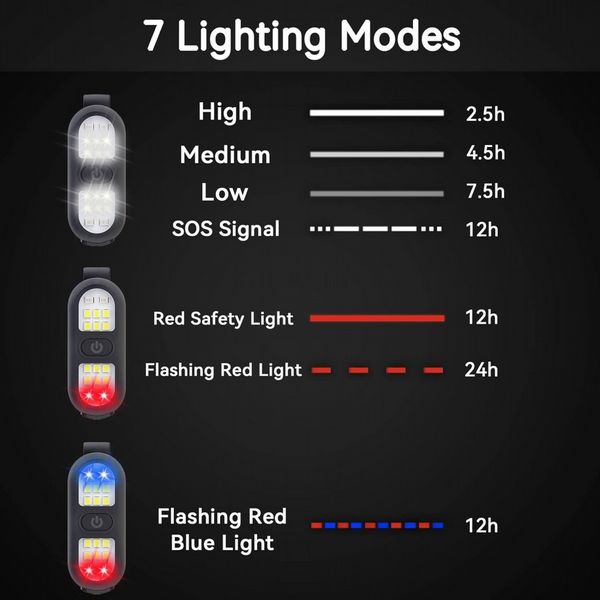 Six Peaks LED Clip-On Lights (Black, Set of 2)